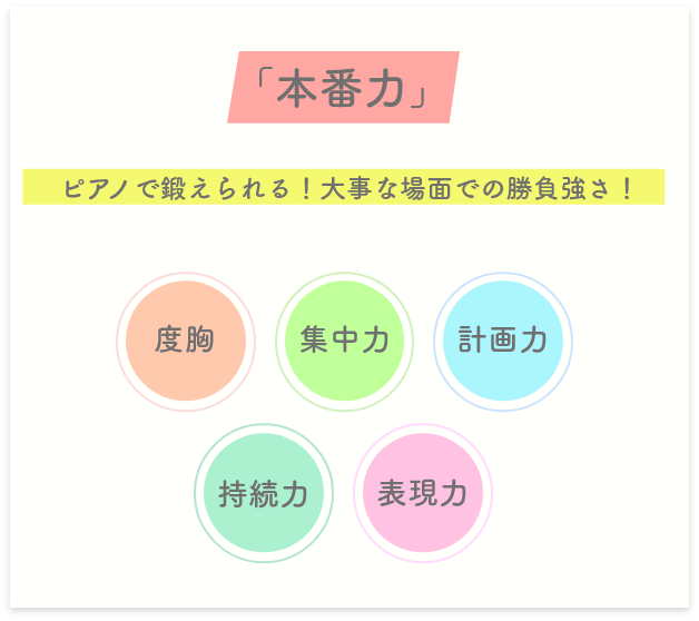 本番力とは